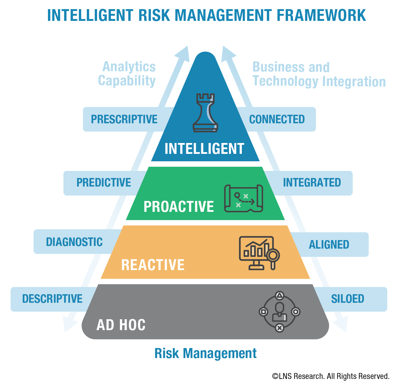 Operational Risk Management Gets Smart With AI